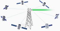 Ubiquiti airFiber NxN (AF‑MPx4, AF‑MPx8) - imagine 3