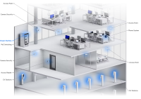 Ubiquiti UniFi Dream Machine Pro (UDM-PRO) - imagine 5