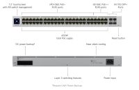 Ubiquiti Unifi Pro 48 PoE (USW-Pro-48-PoE) (600W) - imagine 3