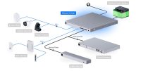 Ubiquiti UniFi Mission Critical (USW-Mission-Critical) (120W) - imagine 7