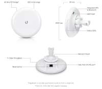 Ubiquiti UISP airMAX GigaBeam (GBE) - imagine 2