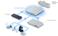 Ubiquiti UniFi Mission Critical (USW-Mission-Critical) - imagine 2