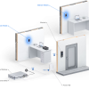 Ubiquiti UniFi UA Intercom Viewer - single unit (UA-Intercom-Viewer) - imagine 5