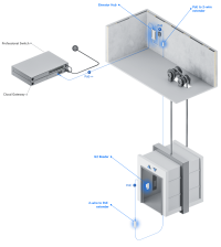 Ubiquiti UniFi Elevator Starter Kit (UA-SK-Elevator) - imagine 8