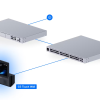 UBIQUITI UniFi Phone G3 Touch Wall (UTP-G3-Wall) - imagine 5