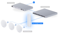 Ubiquiti Unifi Device Bridge Pro Sector (UDB-Pro-Sector) - imagine 11