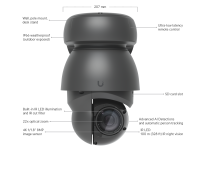 Ubiquiti UniFi Camera AI PTZ Industrial (UVC-AI-PTZ-B) - imagine 14
