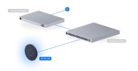 Ubiquiti Unifi Access Point U7 Pro XG (U7-Pro-XG-B) - imagine 16