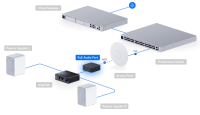 Ubiquiti UniFi PoE Audio Port (UPL-Port-B) - imagine 15