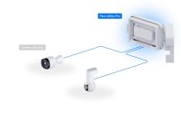 Ubiquiti UniFi Flex Utility Pro (UACC-Flex-Utility-Pro) - imagine 16
