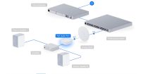 Ubiquiti UniFi PoE Audio Port (UPL-Port-W) - imagine 15