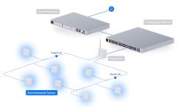 Ubiquiti UniFi Environmental Sensor (USL-Environmental) - imagine 13