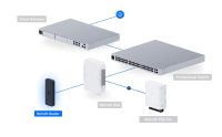 Ubiquiti UniFi Access Retrofit Reader (UA-Retrofit-Reader-B) - imagine 16