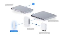 Ubiquiti UniFi Access Retrofit Reader (UA-Retrofit-Reader-W) - imagine 16