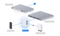 Ubiquiti UniFi Access Retrofit Hub (UA-Retrofit-Hub-2) - imagine 13