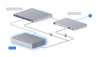 Ubiquiti UniFi UPS 2U (UPS-2U) - imagine 8