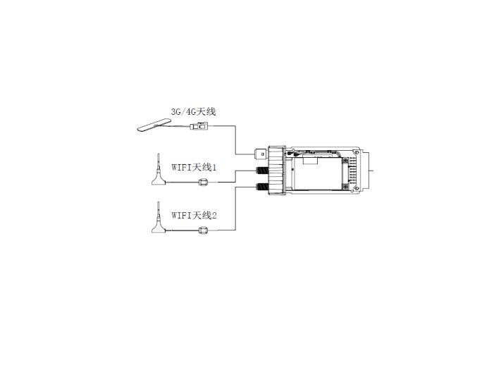 Modul 4G+5.8G WIFI pentru DVR/NVR mobile AE-MP1460 , GW models 1 × 3G card slot, 1 × Rosenberger antenna, 1 × 4G card slot, 1 × Rosenberger antenna, 1 × 2.4G Wi-Fi SMA antenna Standard: IEEE 802.11 a/b/g/n/ac, Frequency Range: 2.4 to 2.5 GHz,5 VDC, Working Temperature: -10 °C to +60 °C, Dimension (AE-MP1460)