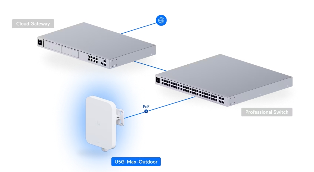 Ubiquiti UniFi 5G Max Outdoor (U5G-Max-Outdoor) - imagine 20