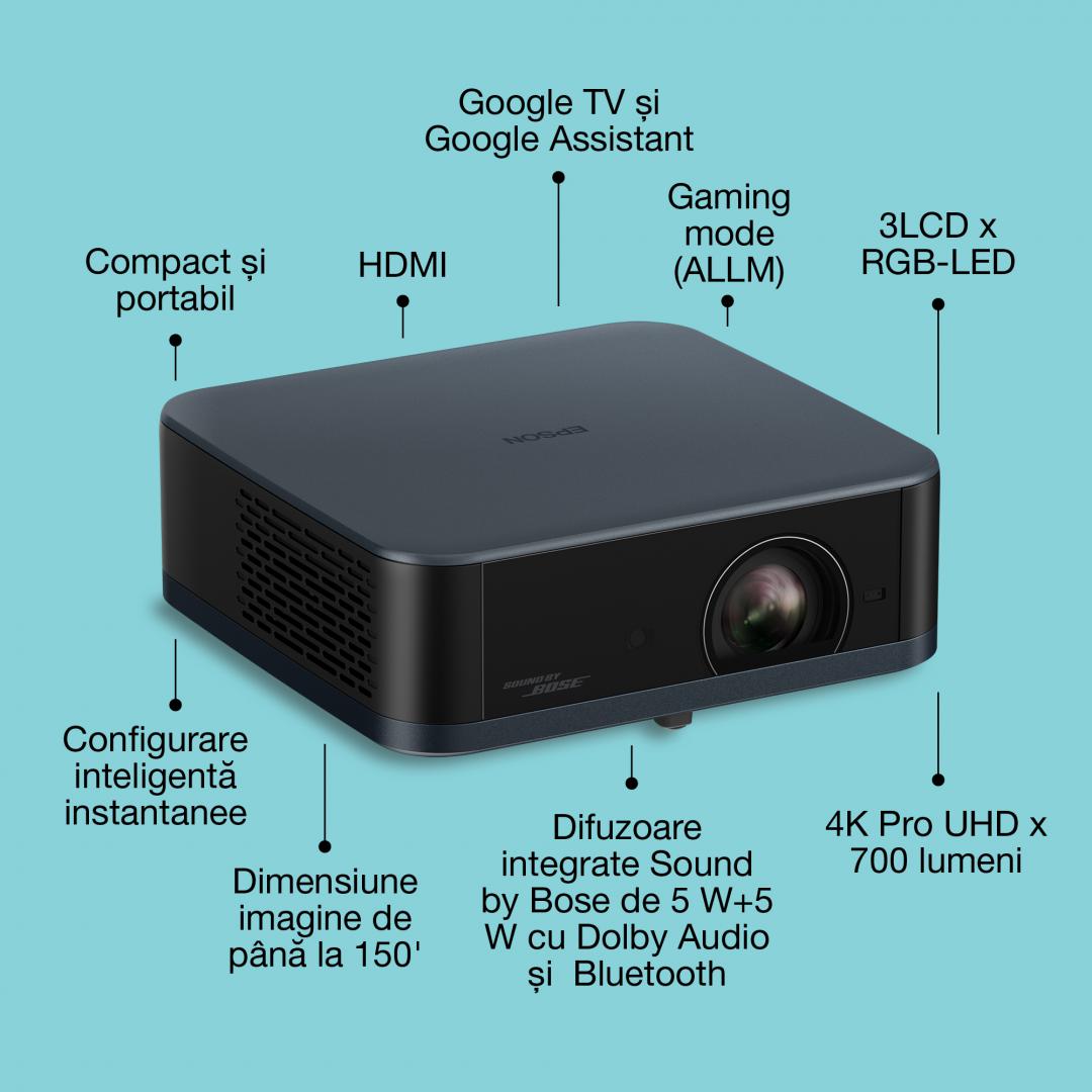 PROIECTOR EPSON EF-62N METALLIC NAVY, 700 Lumeni, Rezolutie: 4K PRO- UHD, Aspect ratio: 16:9, Contrast: 5.000.000:1, Refresh rate: 192 Hz - 240 Hz, Suport HDR, Dimensiuni ecran proiectie: 30'-150", Distanta proiectie:0.8-4m, Interfata: USB 2.0-A, USB 2.0 Tip B (numai pentru service), Jack plug out (V11HB73440) - imagine 5