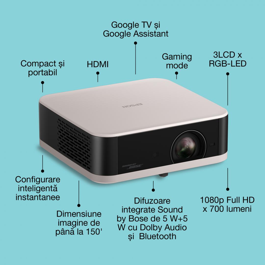 PROIECTOR EPSON EF-61R ROSE QUARTZ, Luminozitate: 700 Lumeni, Rezolutie: 1080p, Aspect ratio: 16:9, Contrast: 5.000.000:1, Refresh rate: 192 Hz - 240 Hz, Suport HDR, Dimensiuni ecran proiectie: 30'-150", Distanta proiectie:0.8-4m, Interfata: USB 2.0-A, USB 2.0 Tip B (numai pentru service), Jack plug (V11HB72240) - imagine 7