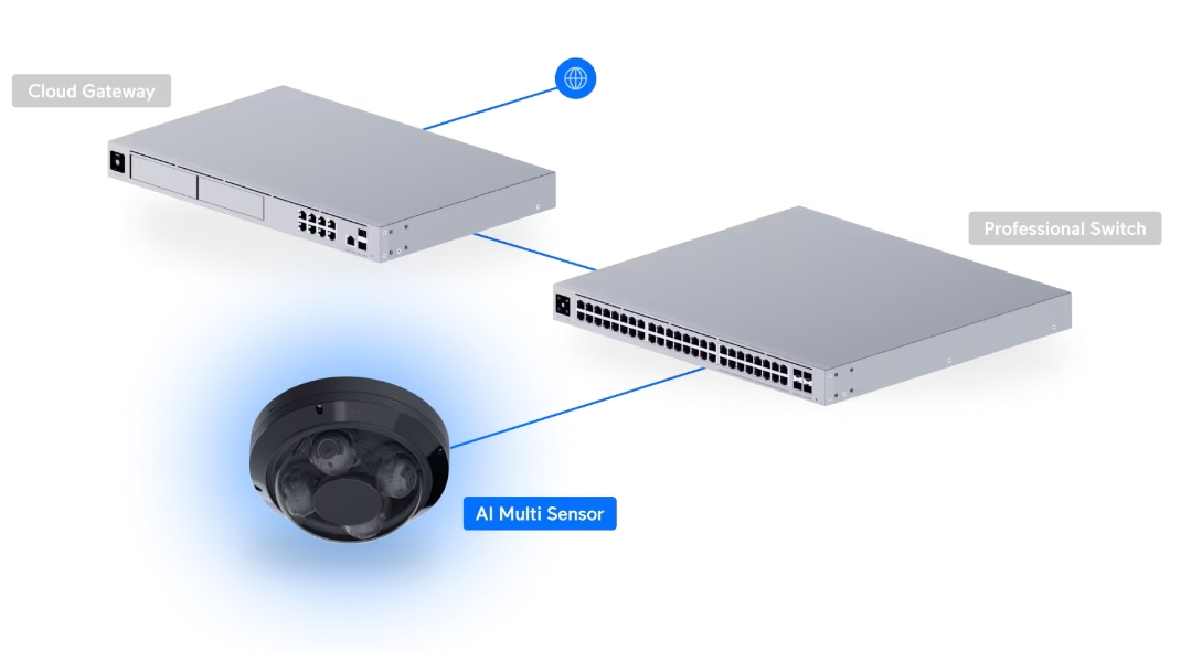 Ubiquiti UniFi Camera AI Multi Sensor 4 - Black (UVC-AI-MS-4-B) - imagine 18