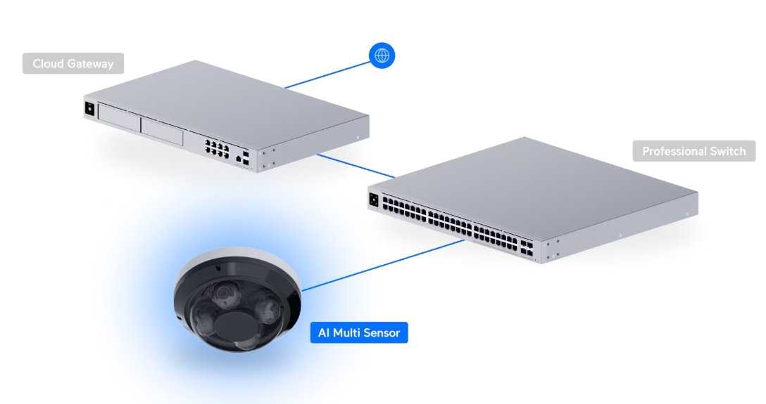 Ubiquiti UniFi Camera AI Multi Sensor 4 - White (UVC-AI-MS-4-W) - imagine 14