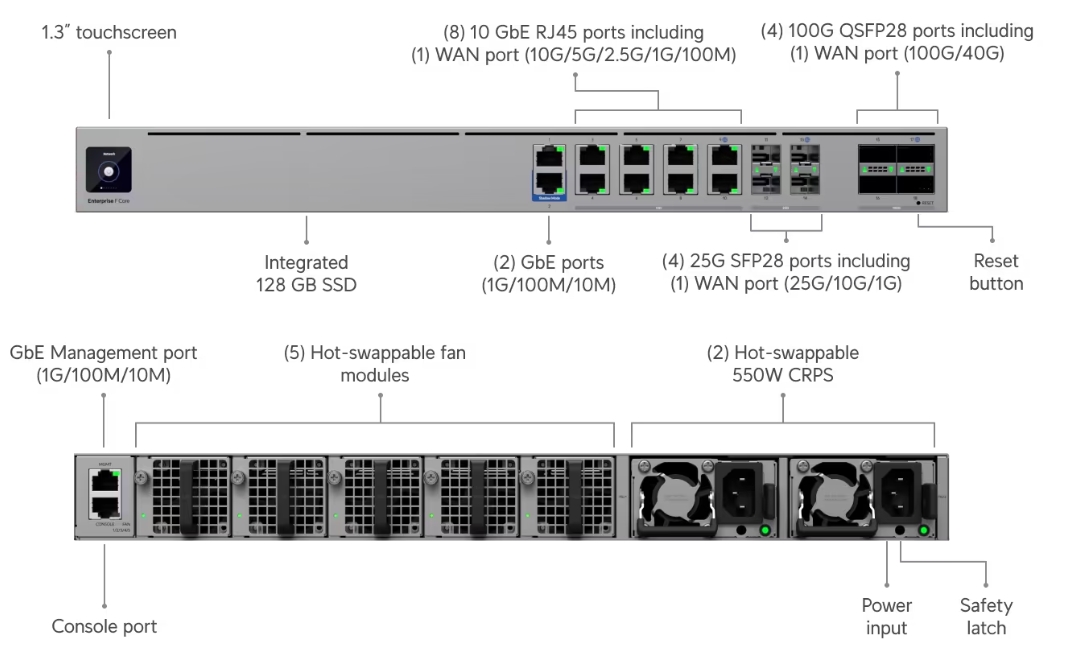 Ubiquiti UniFi Enterprise Firewall Core - Single Unit (EF-Core) - imagine 13