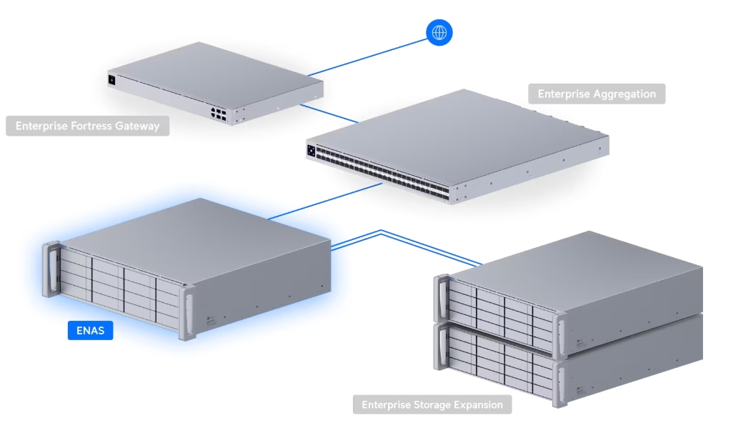Ubiquiti UniFi Enterprise NAS (ENAS) - imagine 14