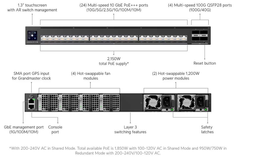 Ubiquiti UniFi Switch Enterprise Audio/Video XG 24 PoE - RJ45 (EAV-XG-24-PoE (2150W) - imagine 14