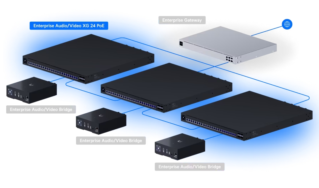 Ubiquiti UniFi Switch Enterprise Audio/Video XG 24 PoE - RJ45 (EAV-XG-24-PoE (2150W) - imagine 12