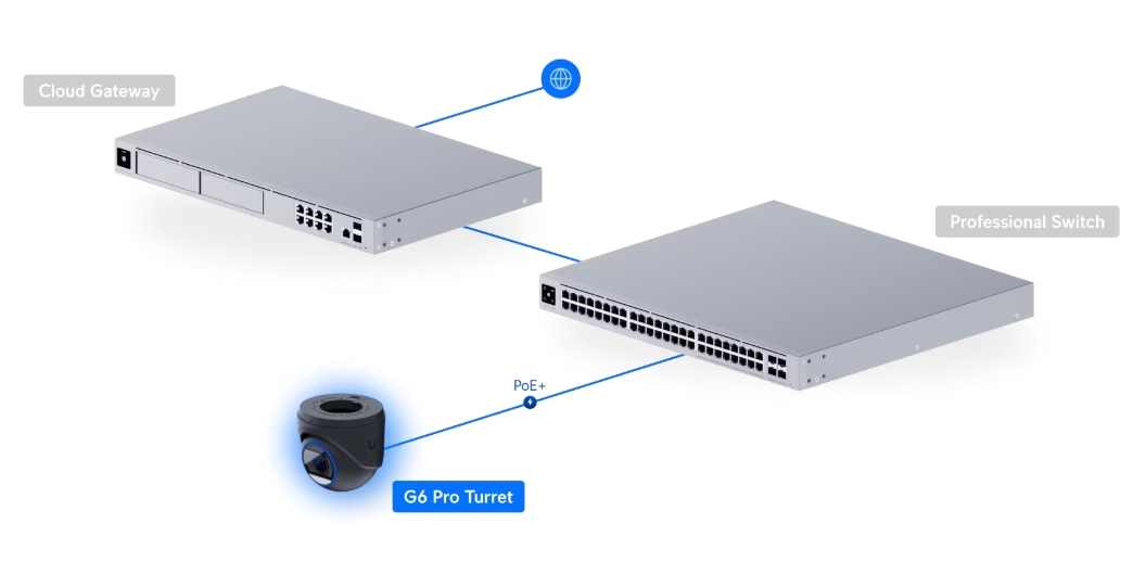 Ubiquiti UniFi Camera G6 Pro Turret - Black (UVC-G6-Pro-Turret-B) - imagine 14