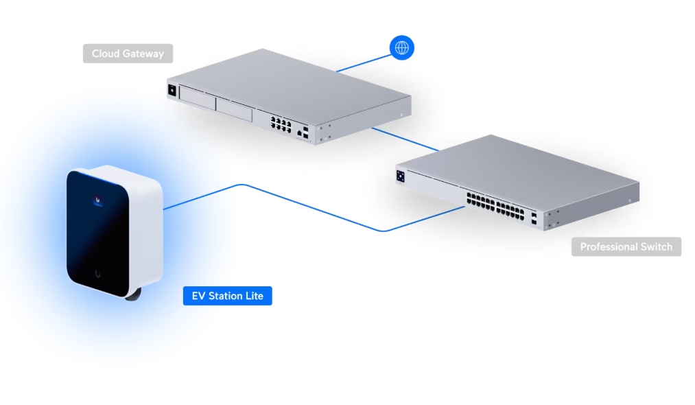 Ubiquiti UniFi EV Station Lite (UC-EV-Station-Lite) - imagine 15