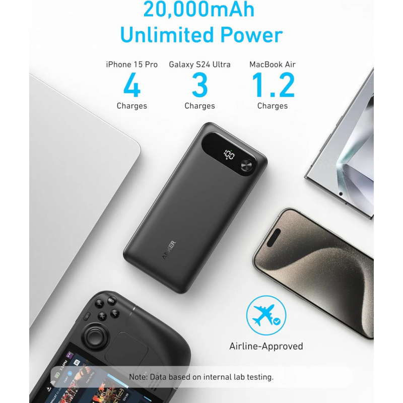 POWER BANK Anker 20.000 mAh, 87W total PD si Power IQ 3.0, incarca max 65W/port, 2x USB-C, 1x USB-A, cablu USB-C atasat, 440 g, negru, "A1383H11" (timbru verde 0.98 lei) - 0194644197469 - imagine 4