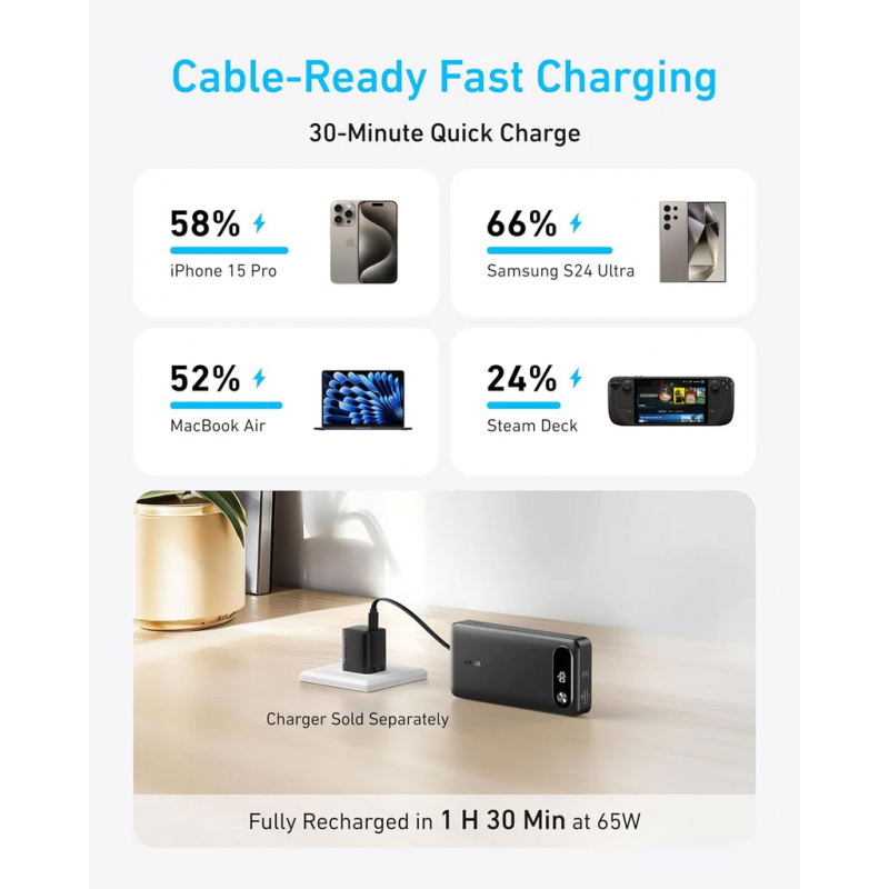 POWER BANK Anker 20.000 mAh, 87W total PD si Power IQ 3.0, incarca max 65W/port, 2x USB-C, 1x USB-A, cablu USB-C atasat, 440 g, negru, "A1383H11" (timbru verde 0.98 lei) - 0194644197469 - imagine 6