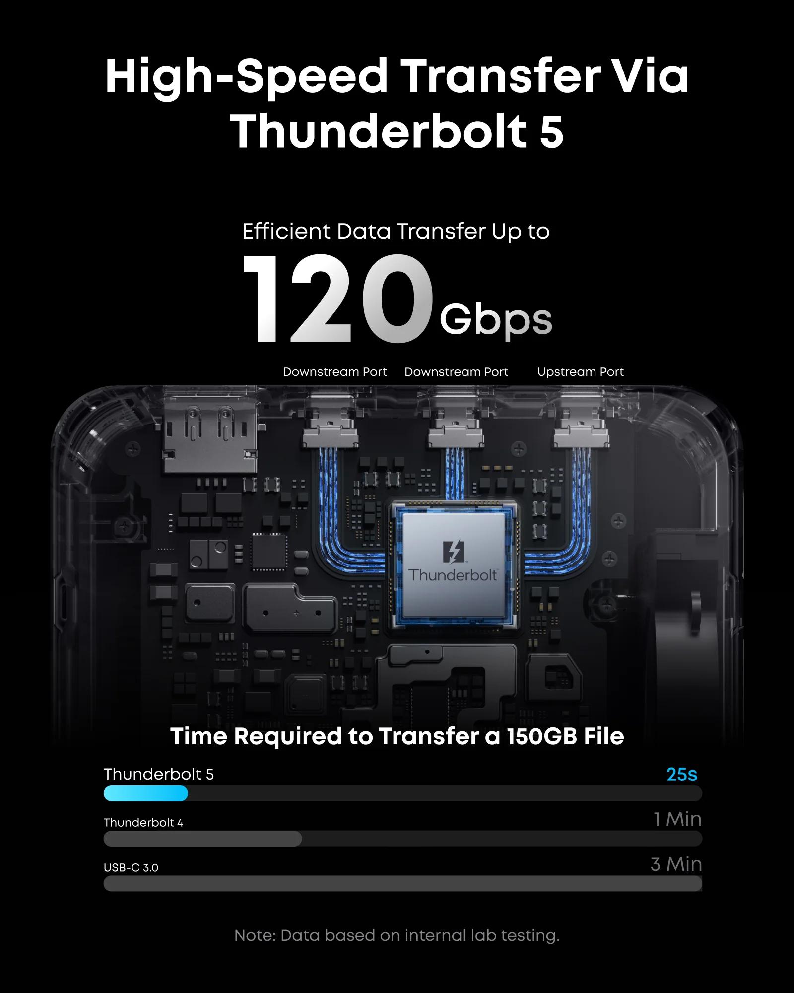 DOCKING Station Anker 14-in-1, porturi: 1xThunderbolt 5 up 140W, 2xThunderbolt 5 downs 15W, 3xUSB-A 10Gbps, 2xUSB-C max 45W, 1xHDMI, 1xDisplay port, 1xRJ-45 2.5Gbps, 1xSD/TF, conect USB-C, gri "A83B53A1" (timbru verde 0.18 lei - 0194644291839 - imagine 6