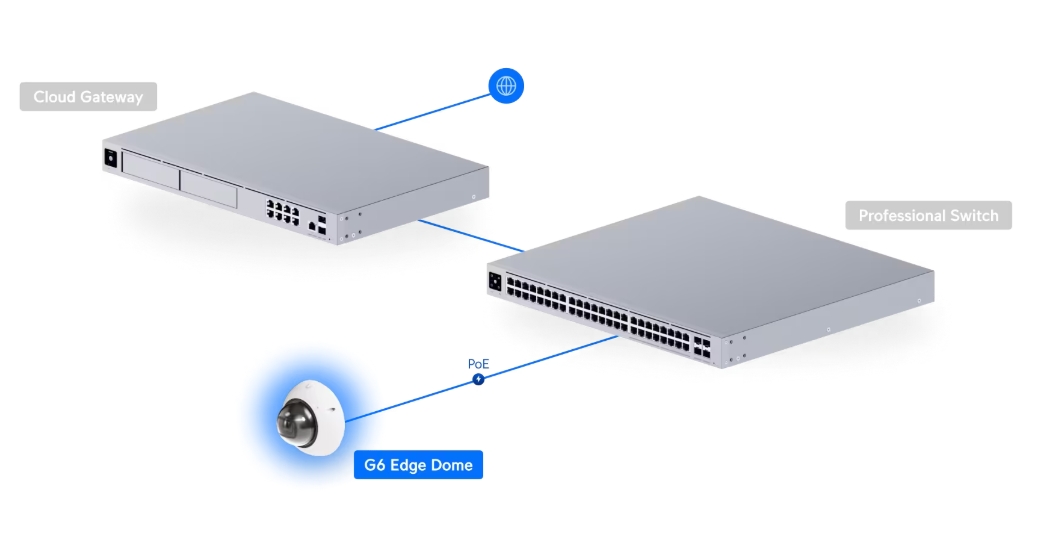 Ubiquiti UniFi Camera G6 Edge Dome (UVC-G6-Edge-Dome) - imagine 17