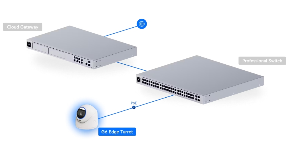 Ubiquiti UniFi Camera G6 Edge Turret (UVC-G6-Edge-Turret) - imagine 11