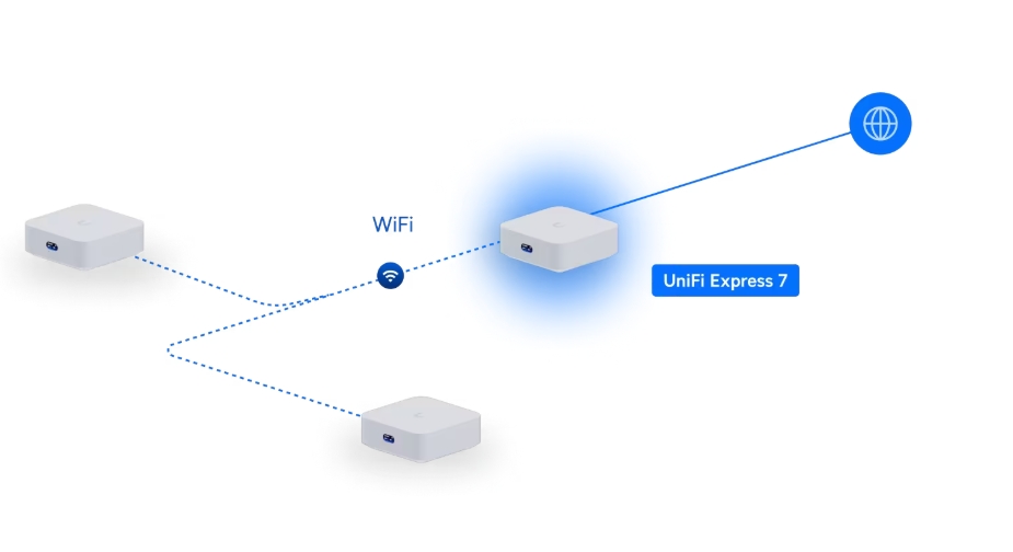 Ubiquiti UniFi Express 7 - 2 Pack (UX7-2) - imagine 7