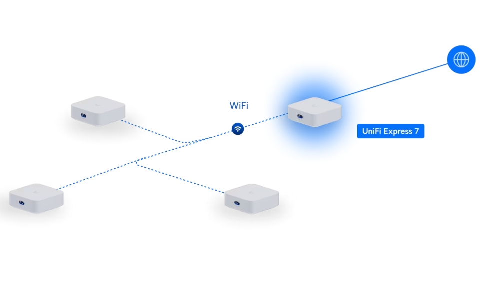 Ubiquiti UniFi Whole Home WiFi 3‑pack (UX7-3) - imagine 9