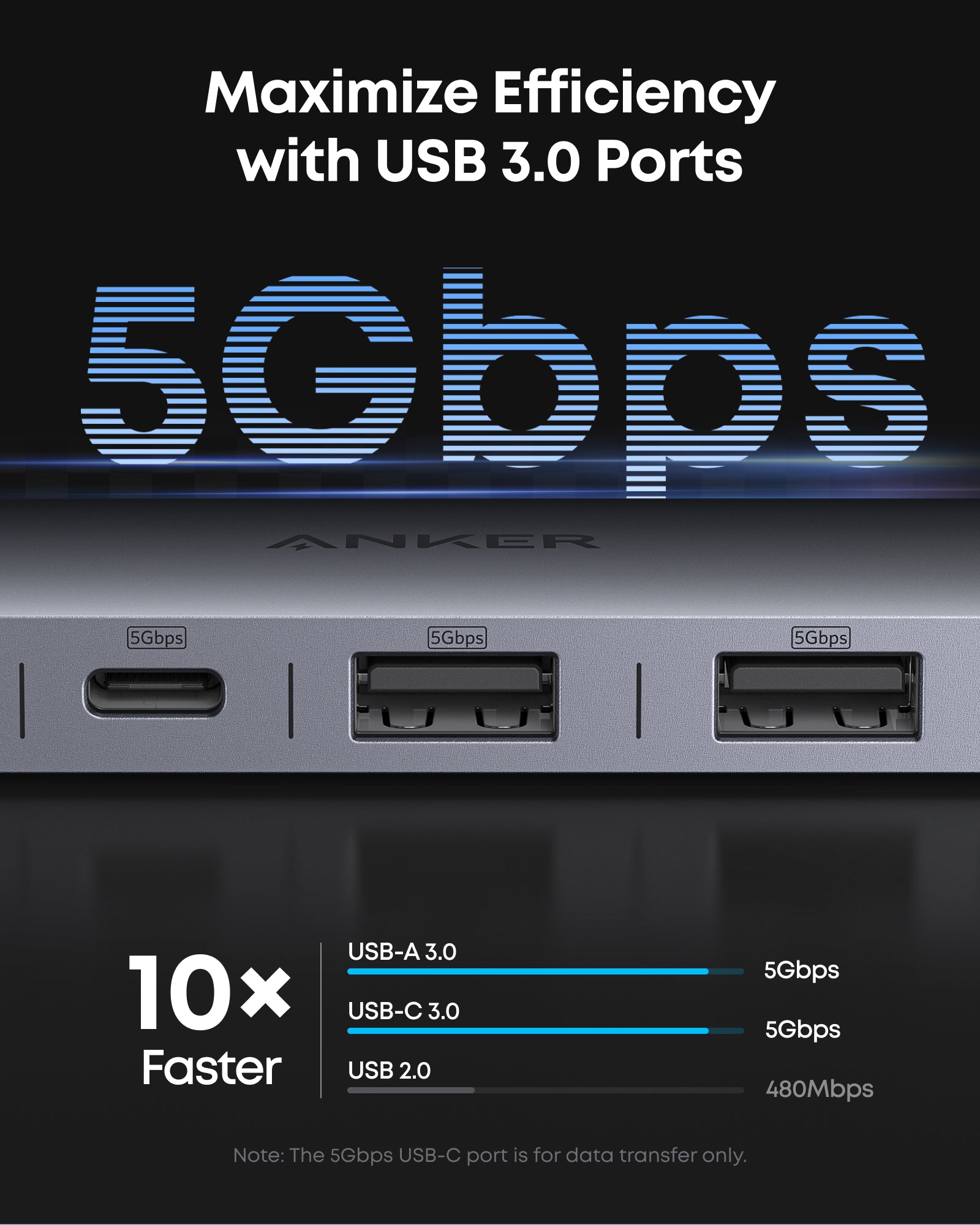 DOCKING Station Anker, 7-in-1,4K HDMI, gri "A83D2HA1" (timbru verde 0.18 lei)-0194644271732 - imagine 4