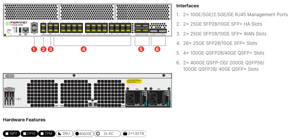 FortiGate 3501G Hardware plus FortiCare Premium and FortiGuard Unified Threat Protection (UTP) 1 an (FG-3501G-BDL-950-12) - imagine 2